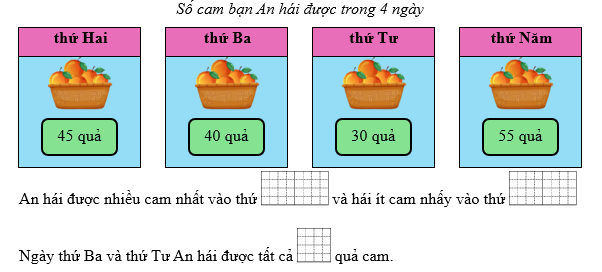 Điền vào chỗ trống thích hợp. (ảnh 1)