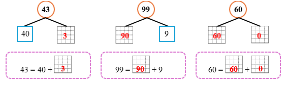 Điền số thích hợp  (ảnh 2)