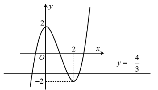 Cho hàm số f(x) = a{x^3} + b{x^2} + cx + d (ảnh 2)