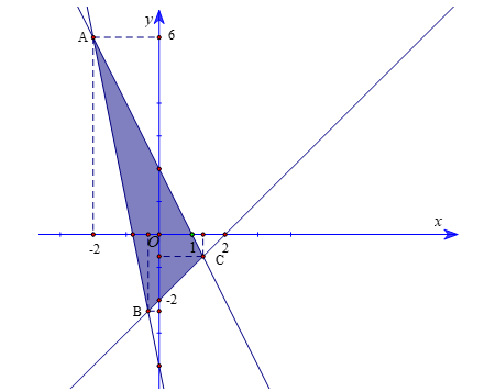iá trị lớn nhất của biểu thức \(F = y - x\) trên miền xác định bởi hệ  (ảnh 1)