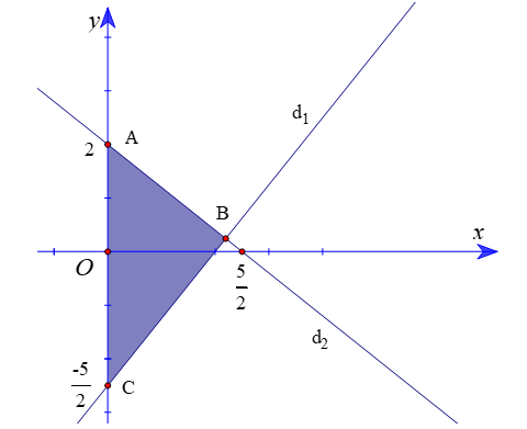 Miền tam giác \(ABC\) kể cả ba cạnh (phần tô màu) là miền nghiệm của hệ bất phương trình nào  (ảnh 1)
