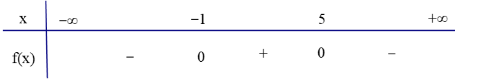 Bảng xét dấu dưới đây là của tam thức bậc hai nào? (ảnh 1)