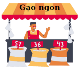 Siêu thị “Gạo Ngon” trong ba ngày bán được một số lượng gạo. Ngày thứ nhất bán được (ảnh 1)