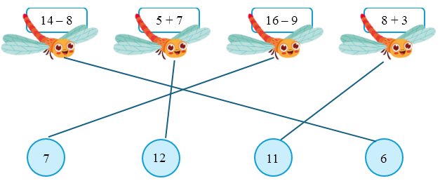 Toán lớp 2 Cánh diều Ôn tập về phép cộng, phép trừ trong phạm vi 20 có đáp án (ảnh 2)