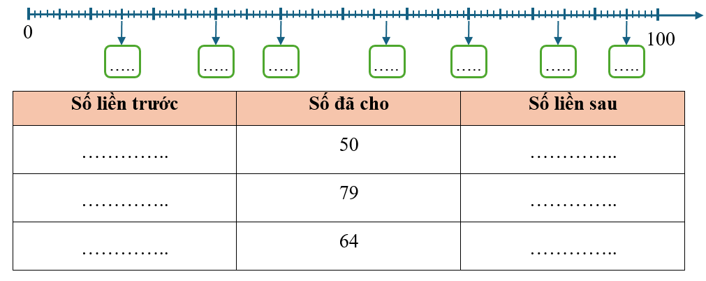 Toán lớp 2 Cánh diều Ôn tập có đáp án Số? (ảnh 1)