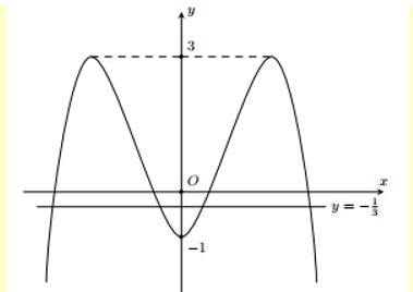Cho hàm số y = f(x) có đồ thị như hình. Tìm số nghiệm của phương trình {1 - f( x ) / {1 + f( x)  = 2 (ảnh 2)