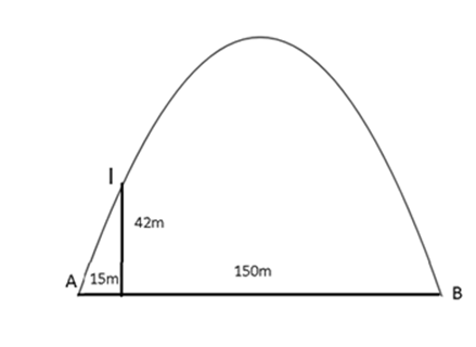 Một chiếc cổng vòm dạng parabol (như hình vẽ). Khoảng cách giữa hai chân cổng là 150 m (ảnh 1)