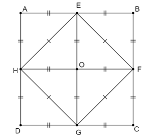 Từ hình vuông đầu tiên, bạn Hùng vẽ hình vuông thứ hai có các đỉnh là trung điểm của các cạnh hình (ảnh 2)