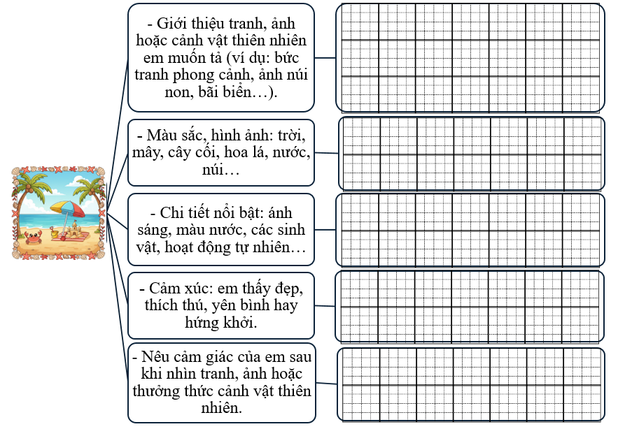 Sơ đồ gợi mở (ảnh 1)