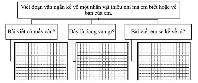 Phân tích đề bài (ảnh 1)