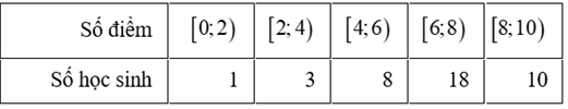 Điểm kiểm tra giữa học kì I của lớp 11T được thống kê theo bảng sau: (ảnh 1)