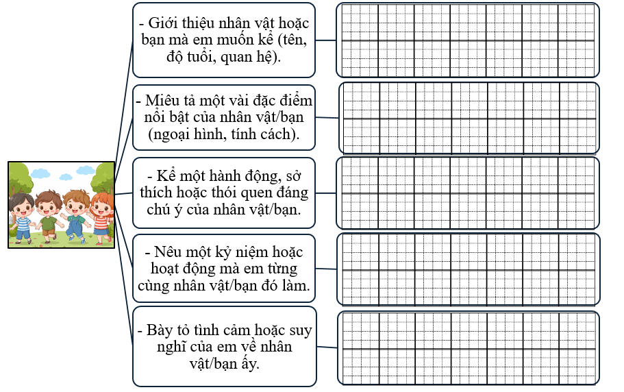 Sơ đồ gợi mở (ảnh 1)