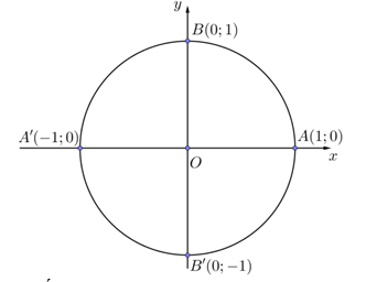Trong mặt phẳng tọa độ Oxy, cho đường tròn lượng giác như hình vẽ bên dưới. (ảnh 1)