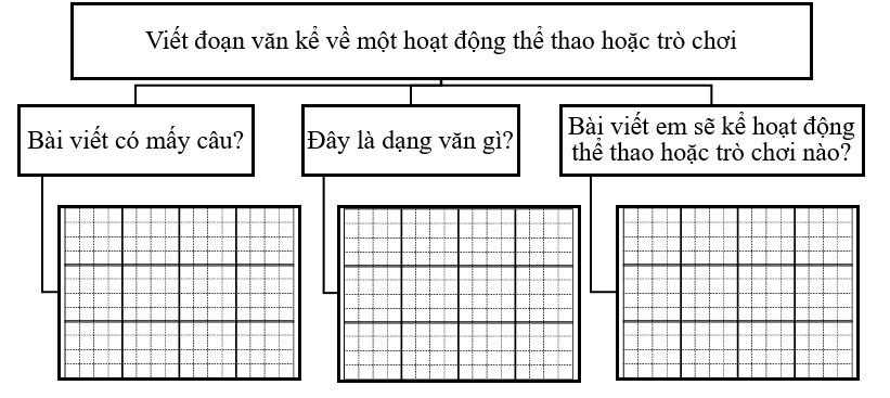 Phân tích đề bài (ảnh 1)