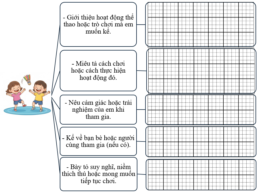 Sơ đồ gợi mở (ảnh 1)