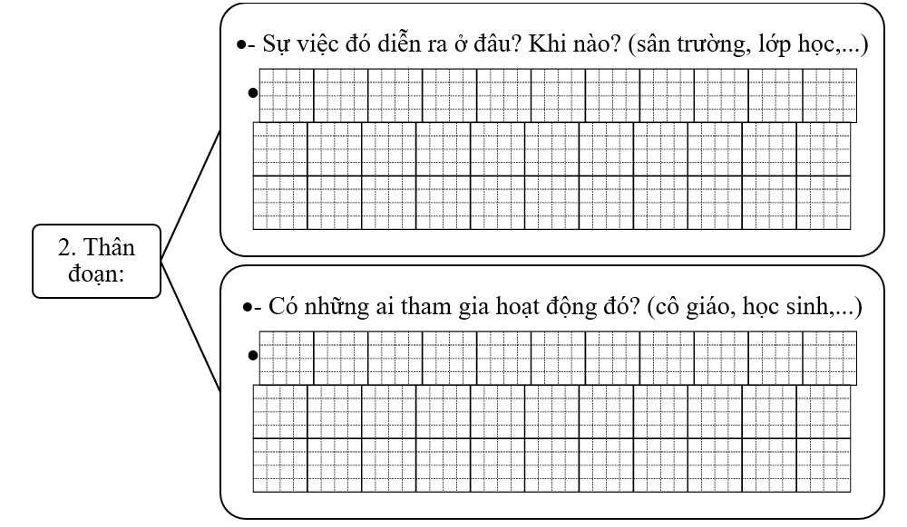Đề bài số 1: Viết đoạn văn kể về một sự việc đã để lại cho em nhiều ấn tượng trong năm học vừa qua.    (ảnh 2)