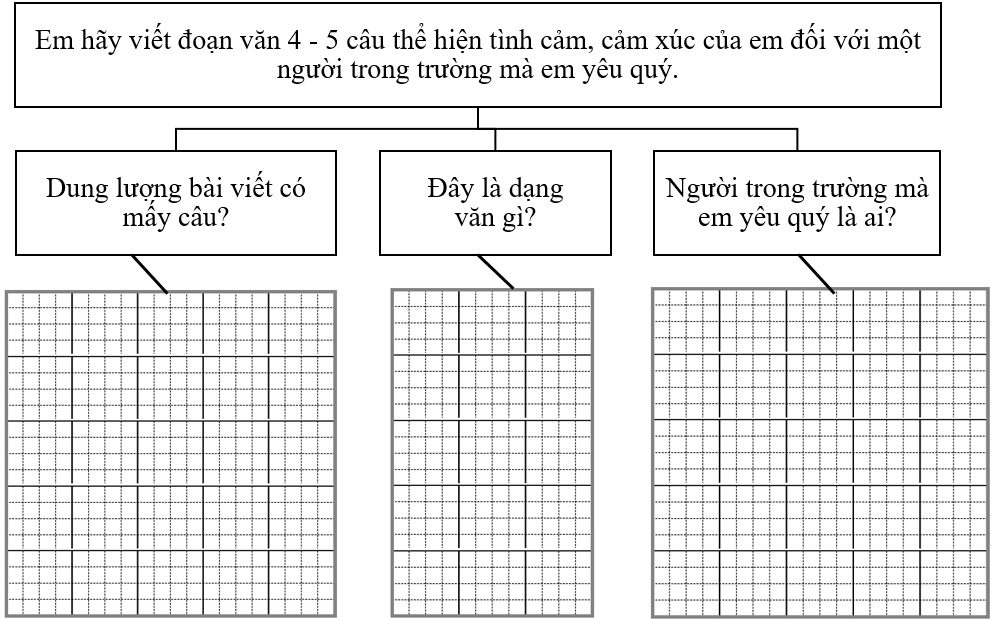Phân tích đề bài (ảnh 1)