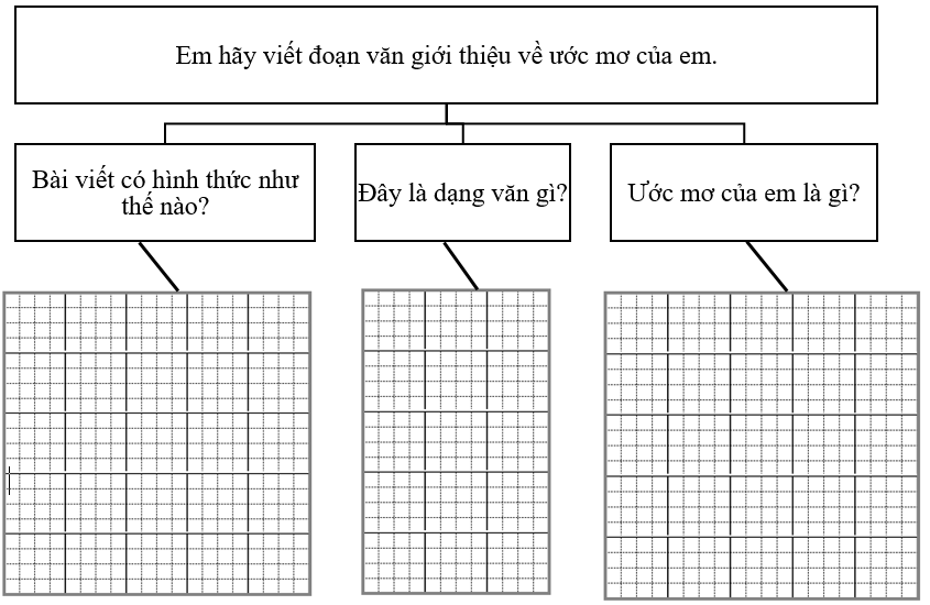Phân tích đề bài  (ảnh 1)