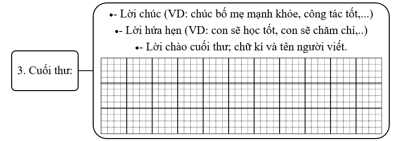 Đề bài số 2: Viết thư gửi hỏi thăm bố/mẹ khi bố mẹ đi công tác xa nhà.   (ảnh 2)