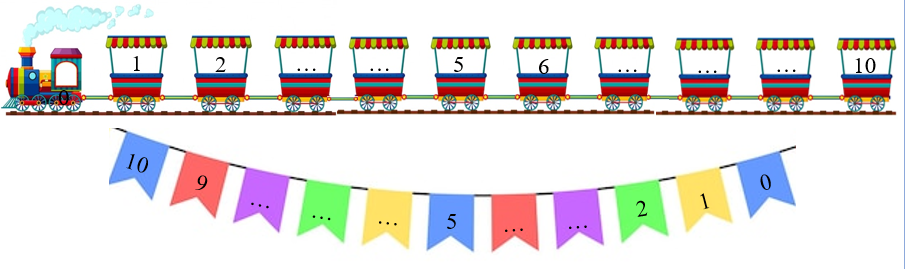 Số? thích hợp (ảnh 1)