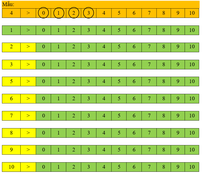 Khoanh vào những số thích hợp (theo mẫu): (ảnh 1)