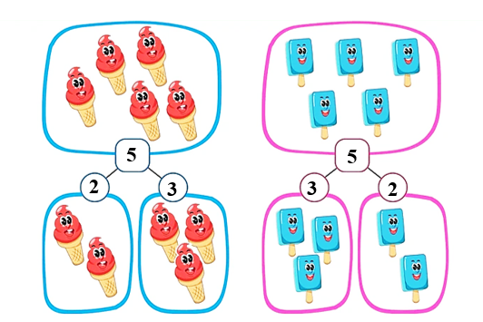 Số? thích hợp (ảnh 2)