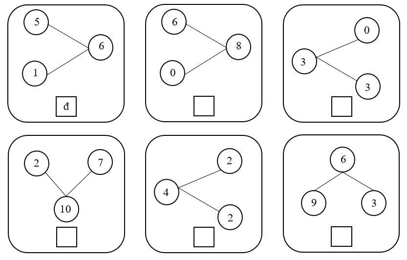 Đúng ghi đ, sai ghi s (theo mẫu): (ảnh 1)
