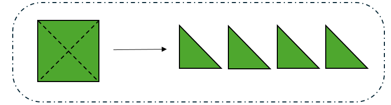 Thực hành: Em hãy cắt một miếng bìa hình vuông thành bốn miếng bìa hình tam giác như nhau: (ảnh 1)