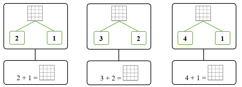 Số ô trống ? (ảnh 1)