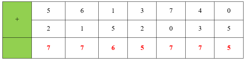 Số? ô trống (ảnh 2)