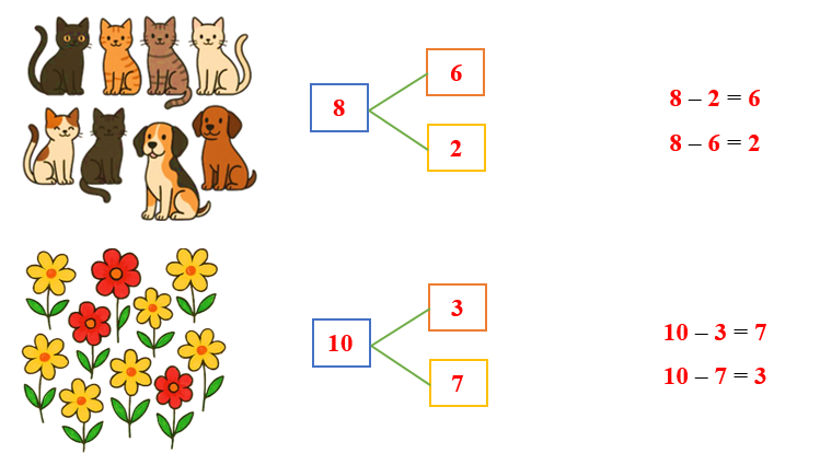Số? ô trống (ảnh 2)