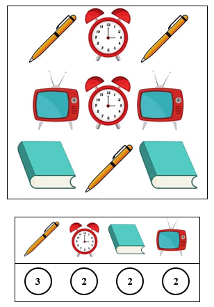 Em hãy đếm số lượng các đồ vật và điền số phù hợp vào vòng tròn bên dưới. (ảnh 1)