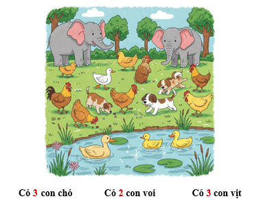 Điền số thích hợp (ảnh 2)