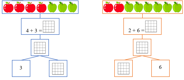 Số? tương ứng (ảnh 1)