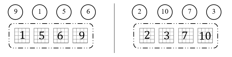 Sắp xếp các số sau theo thứ tự từ bé đến lớn: (ảnh 2)