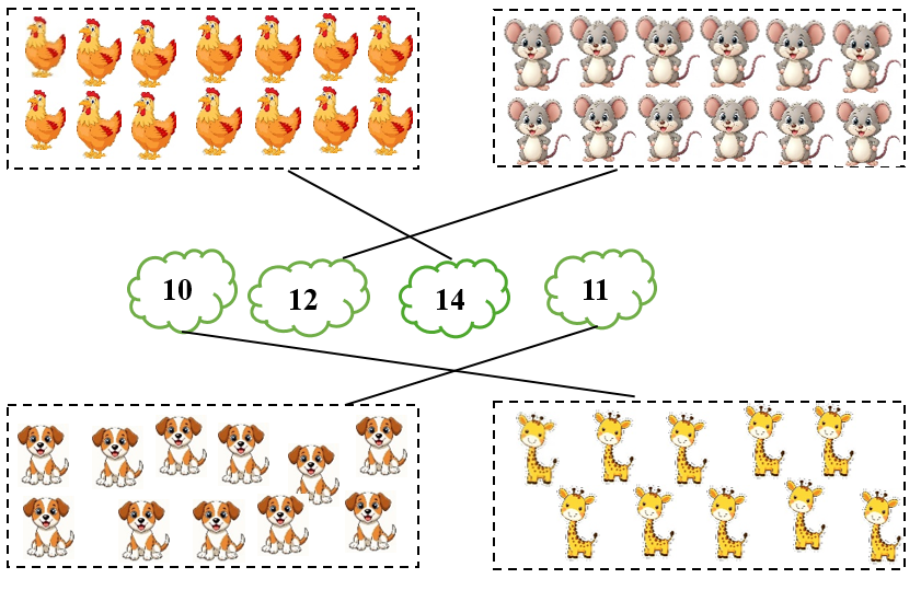 Nối con vật với số lượng tương ứng: (ảnh 2)