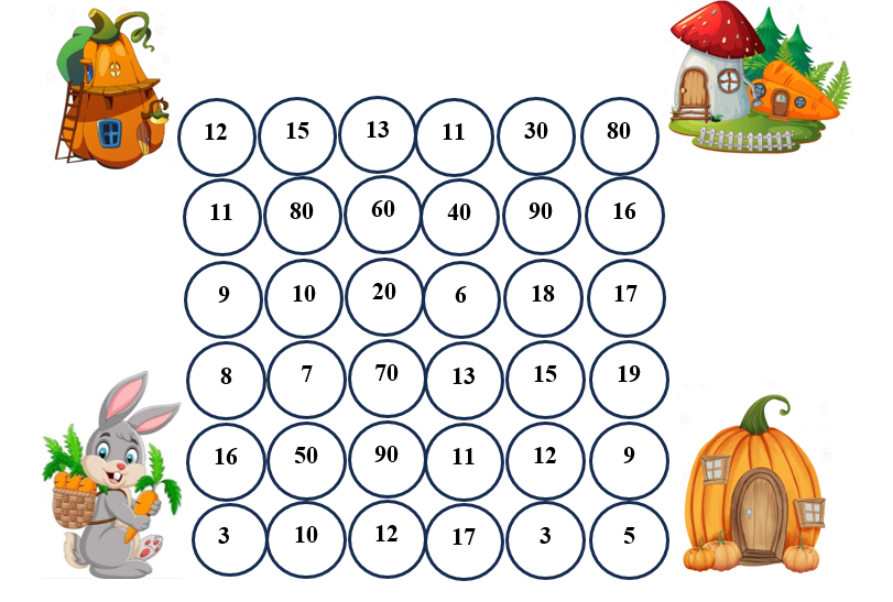 Học sinh tô màu vào các ô có số tròn chục theo yêu cầu đề bài. (ảnh 2)