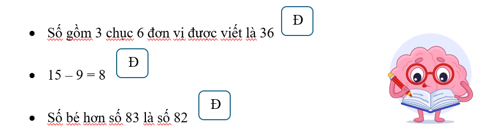 Đ&uacute;ng ghi Đ, sai ghi S: (ảnh 1)