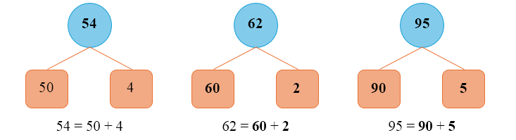 Số (theo mẫu): (ảnh 2)