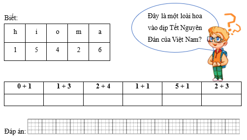 Em hãy giải ô chữ bằng cách thực hiện các phép tính tương ứng để tìm ra loài hoa mà bạn Nam nhắc đến. (ảnh 1)
