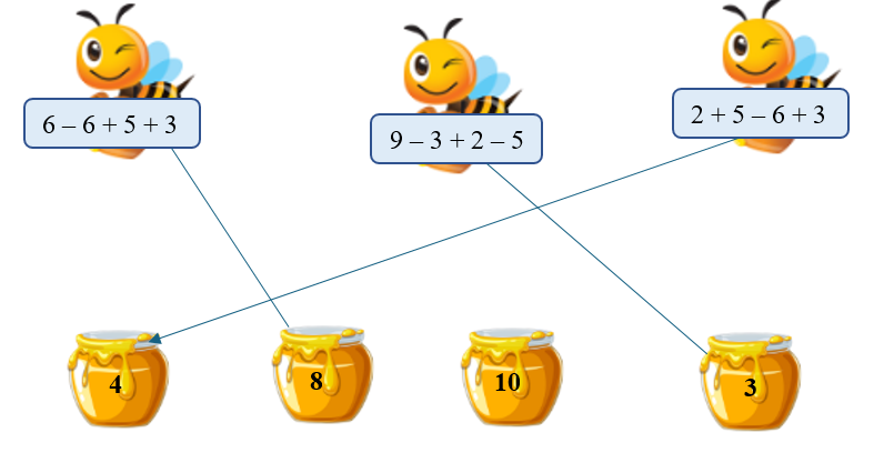 Mỗi chú ong đến hũ mật nào? (ảnh 2)