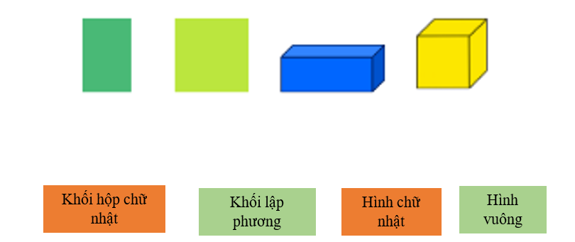 Nối Khối hộp chữ nhật (ảnh 1)