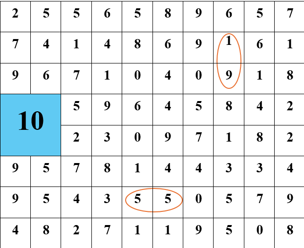 Khoanh vào hai số liền nhau có thể lập thành tổng là 10 (theo mẫu): (ảnh 1)