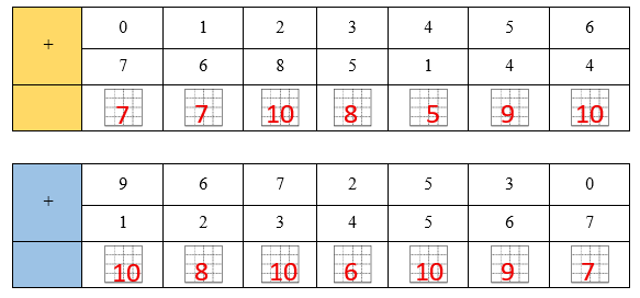 Điền số thích hợp (ảnh 2)