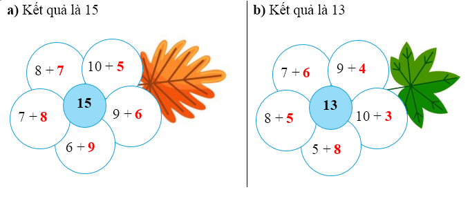 Viết số thích hợp vào chỗ chấm để được: (ảnh 2)