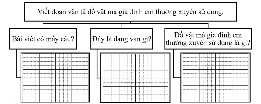 Phân tích đề bài (ảnh 1)