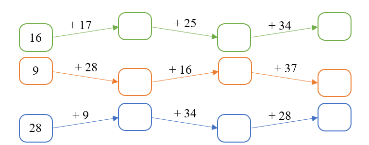 Số? ô trống (ảnh 1)