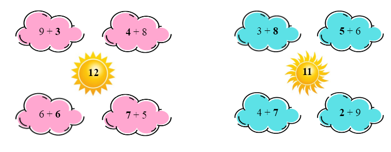 Toán lớp 2 Cánh diều Bảng cộng (có nhớ) trong phạm vi 20 số (ảnh 2)