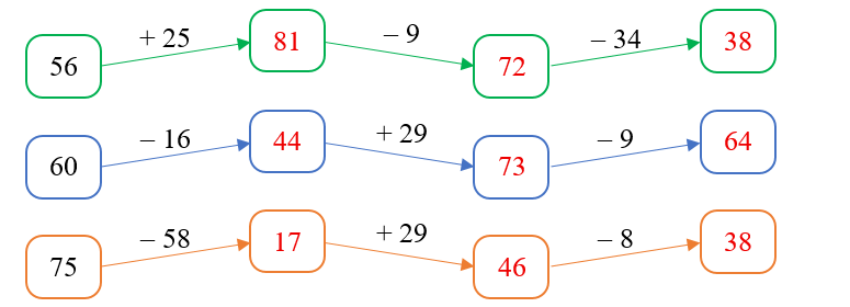 Số? ô trống (ảnh 2)