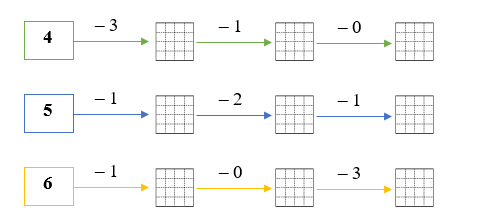 Điền số thích hợp vào ô trống: (ảnh 1)
